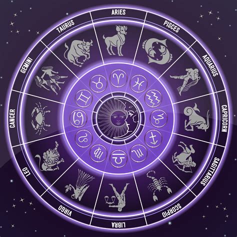 12 Zodiacs Bwin