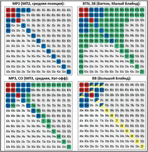 3 6 Apostas De Poker