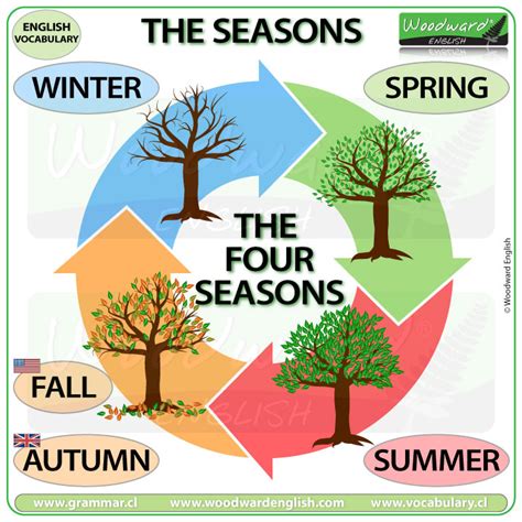 4 Seasons Autumn Pokerstars