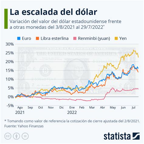 5 Dolar De Merda Na Faixa 2024