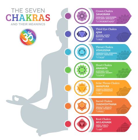 7 Chakras Betfair