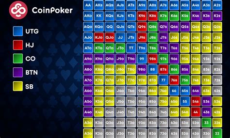 888 Poker Stats