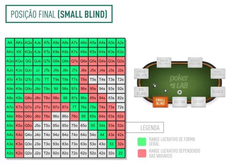 A Classificacao Das Maos De Poker