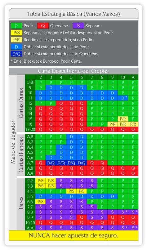 A Estrategia Basica Do Blackjack Grafico Para Impressao