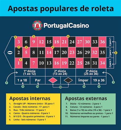 A Estrategia De Roleta Apostas Externas