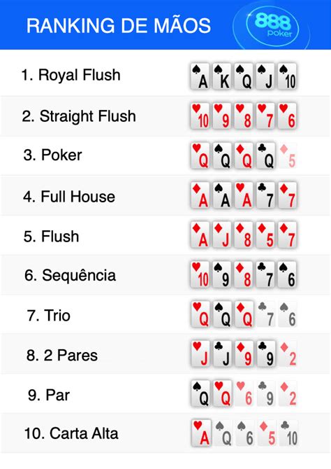 A Ordem De Classificacao Das Maos De Poker
