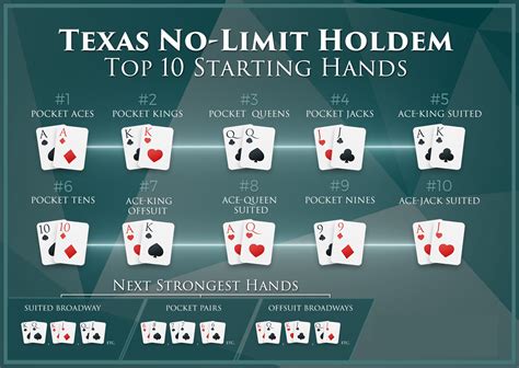 Ace 2 3 4 5 Texas Holdem