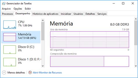 Aix Verifique A Ranhura De Memoria