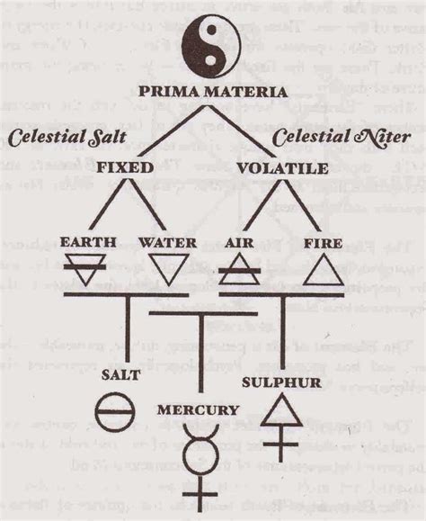 Alchemy Elements Parimatch