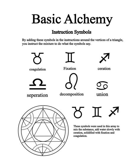 Alchemy Ways Betsul
