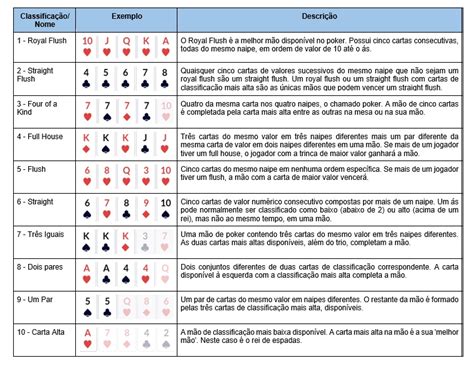 Apostas De Poker Regras