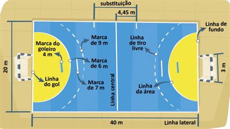 Apostas Em Handebol Sao Bernardo Do Campo