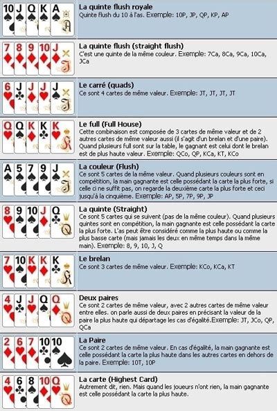 Apprendre Um Jouer Au Poker Holdem