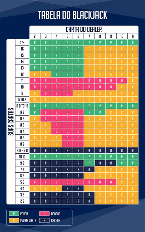 As Regras De Blackjack Grafico