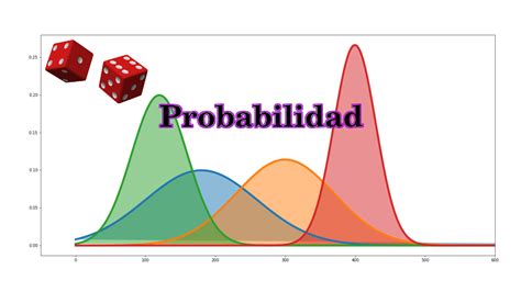 Assistente De Probabilidades De Merda Pesquisa