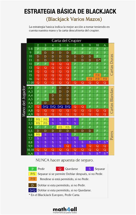 Assistente De Probabilidades Do Blackjack Borda De Casa Calculadora