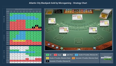 Atlantic City Blackjack Torneios 2024