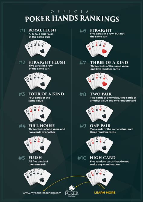 Aturan Principal Texas Hold Em Poker