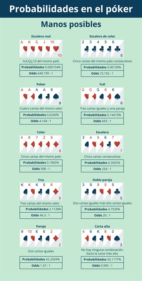 Avancada Estrategia De Poker 2024