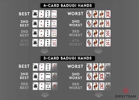 Badugi Poker Wiki