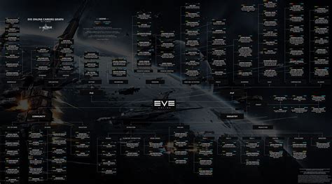 Baixa Slots De Eve Online