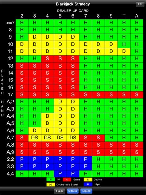 Baralho Vs Varios Deck Blackjack