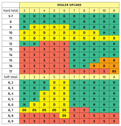 Batendo Blackjack Grafico