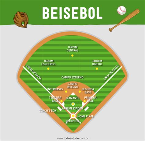 Beisebol Fissuracao Do Sistema