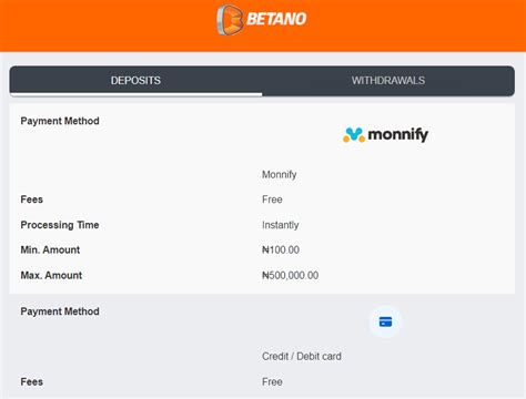 Betano Player Complains About Unauthorized Deposits