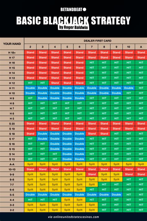 Blackjack 12 Vs 6