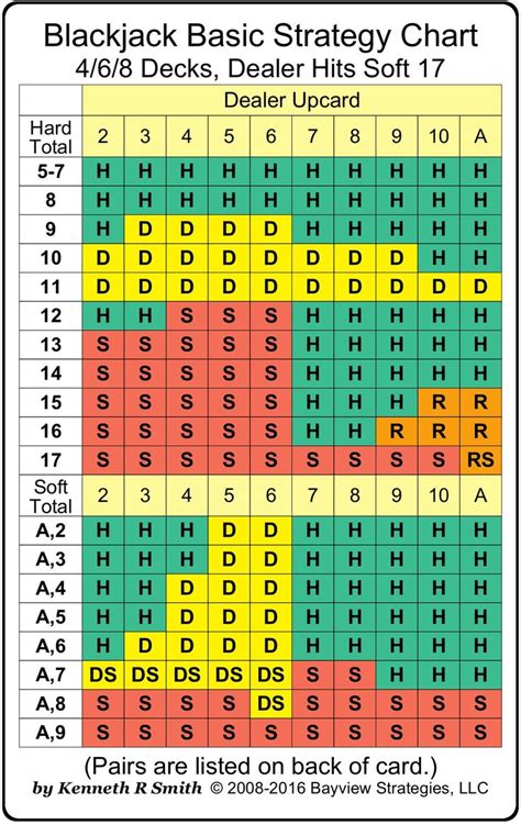 Blackjack 14 Vs 10