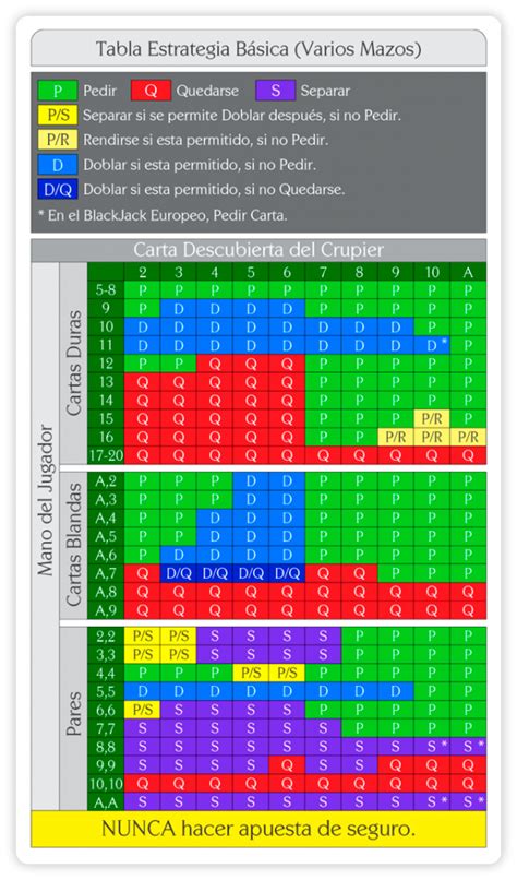 Blackjack 777 De Pagamento