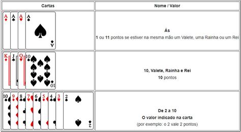 Blackjack Bater Em 12 De