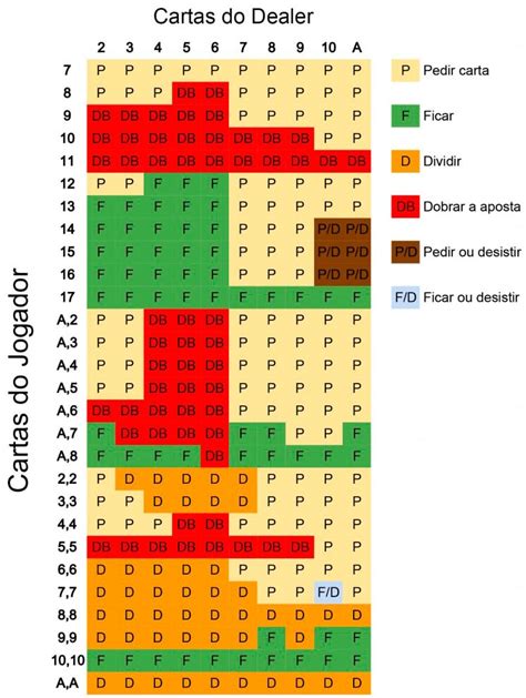 Blackjack Bater Ou Ficar Tabela