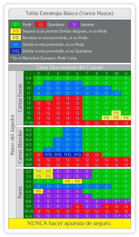 Blackjack Classico Modelo 4 Revisao