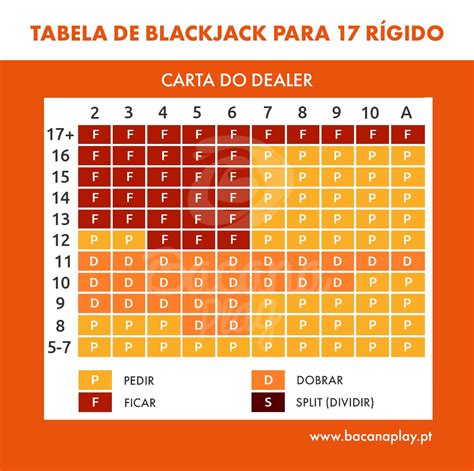 Blackjack Contagem Analisador De Download