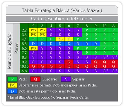 Blackjack Contando Basico