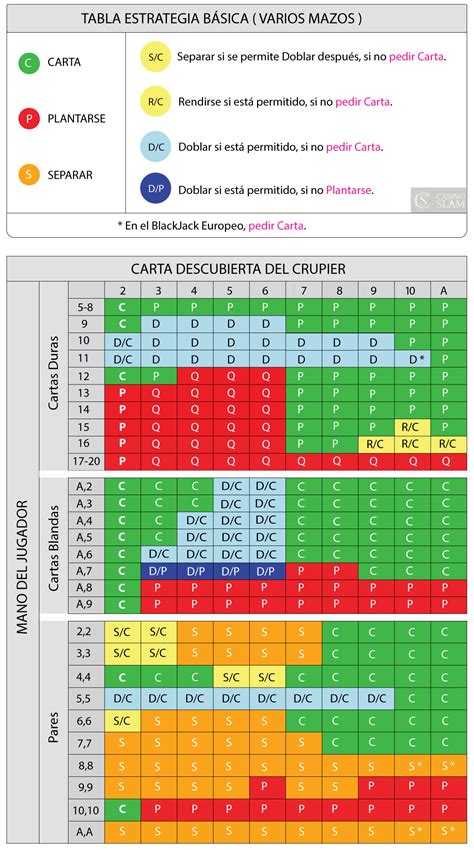 Blackjack Deck De Seis Estrategia