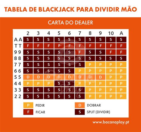 Blackjack Depois De Dividir