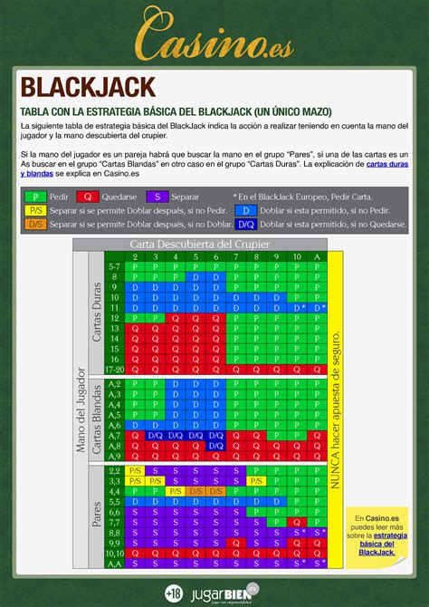 Blackjack Desagregacao