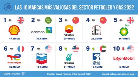 Blackjack Empresa De Petroleo