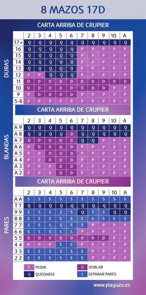 Blackjack Probabilidade Calculadora