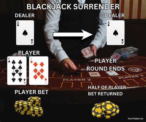 Blackjack Surrender Significado