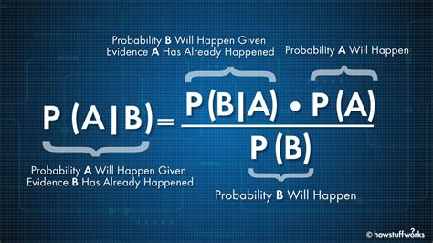 Blackjack Teorema De Bayes