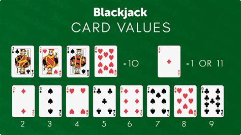 Blackjack Valore Figura