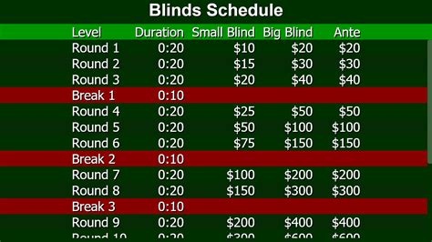 Blinds Texas Holdem Poker