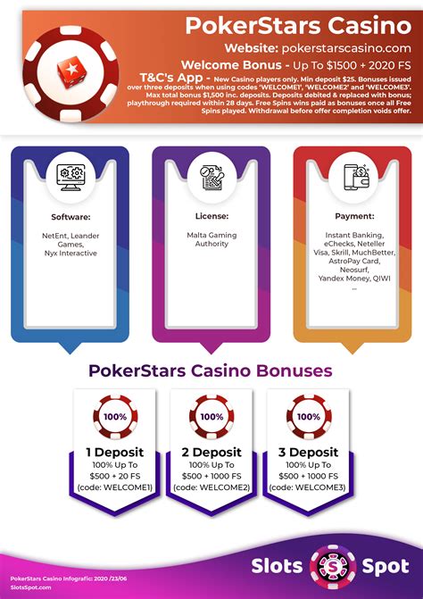 Bonus De Poker Membro Baru 2024