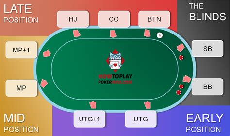 C Est Quoi Da Onu Peixe Au Poker