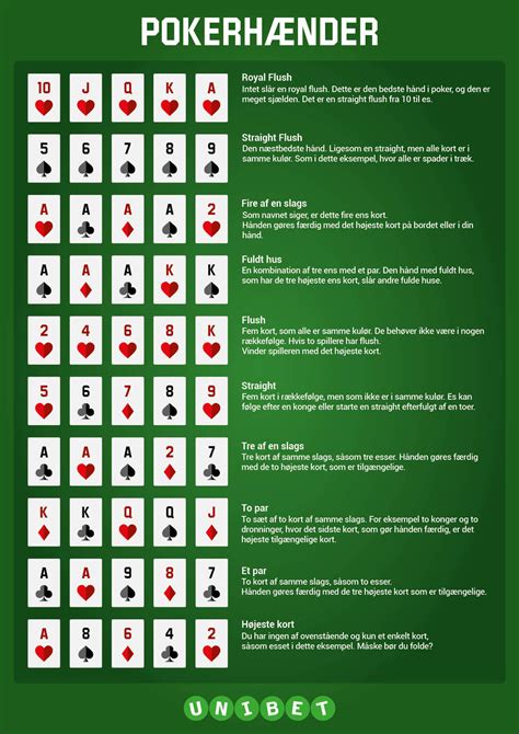 Calcul Af Poker