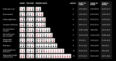 Calculadora De Poker Odds